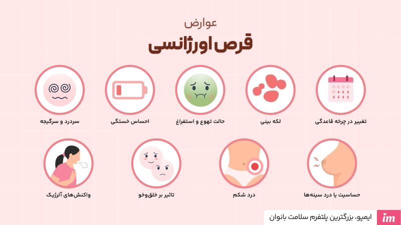 عوارض قرص اورژانسی