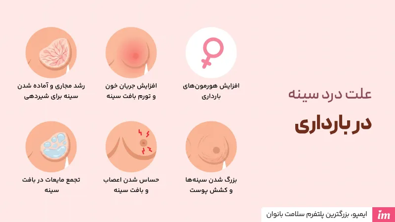 علت درد سینه در بارداری