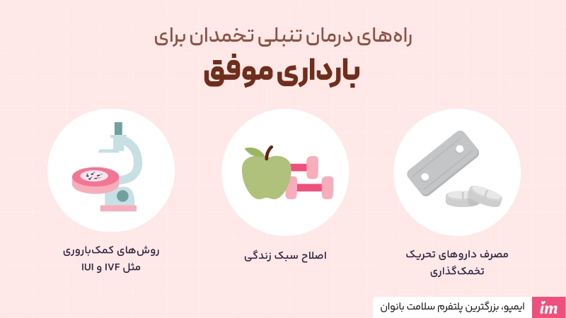 تنبلی تخمدان و بارداری سریع