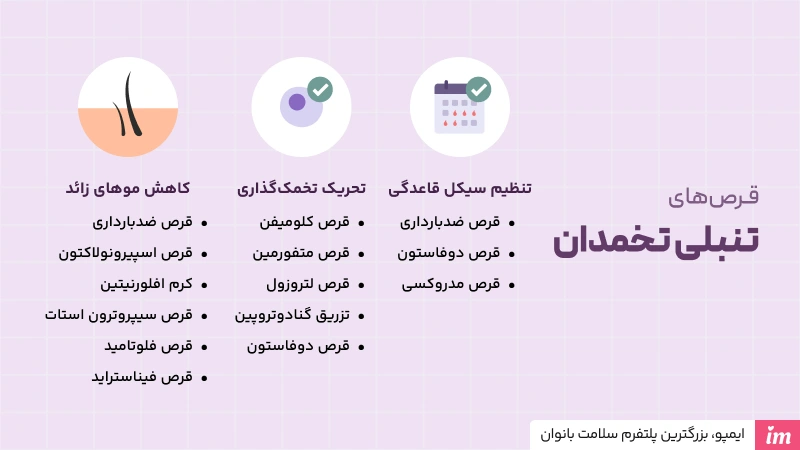 بهترین قرص برای تنبلی تخمدان