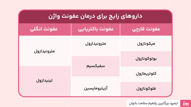 درمان قطعی عفونت واژن