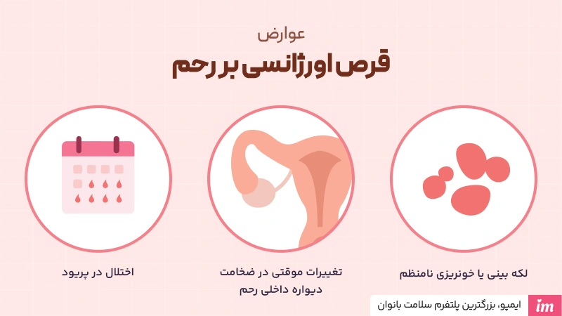 عوارض قرص اورژانسی بر رحم