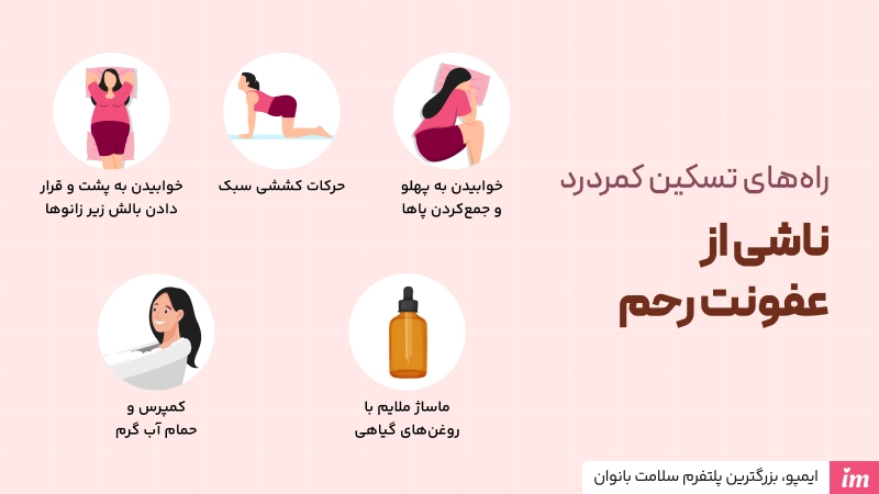 درمان خانگی عفونت رحم و کمردرد