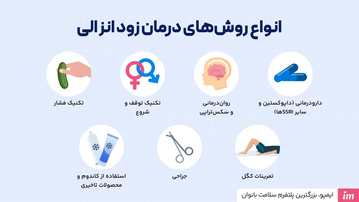  انواع روش درمان زود انزالی 