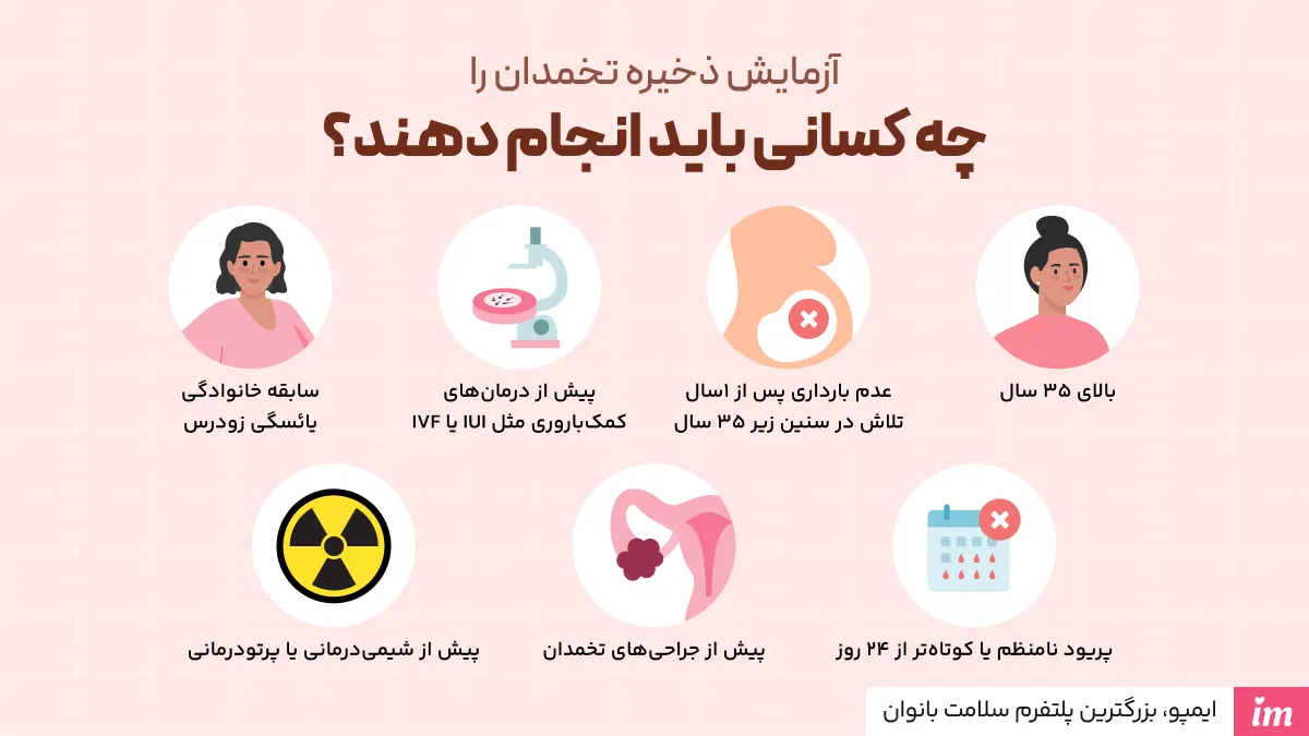 آزمایش ذخیره تخمدان چیست و چه کسانی باید انجام دهند؟