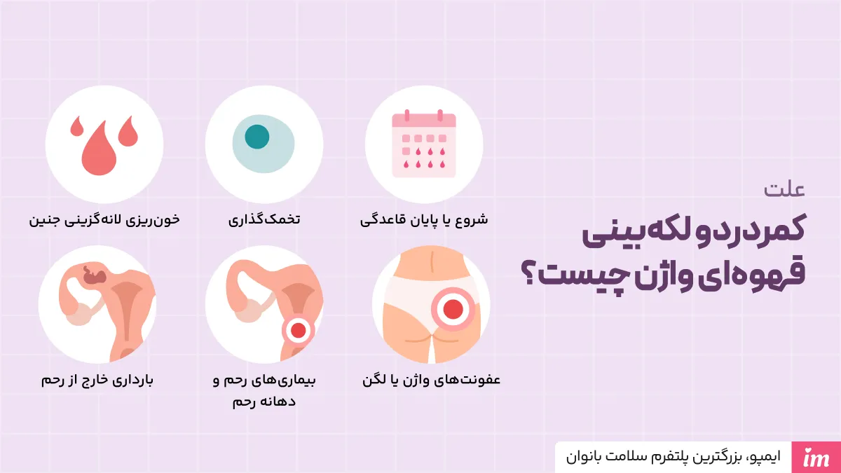 کمردرد و لکه‌بینی قهوه‌ای نشانه چیست؟