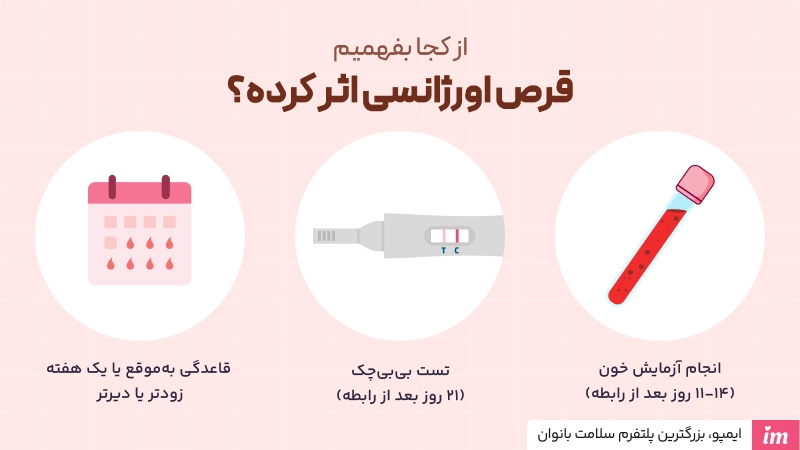 از کجا بفهمیم قرص اورژانسی اثر کرده؟