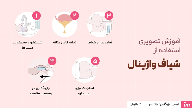 آموزش تصویری استفاده از شیاف واژینال