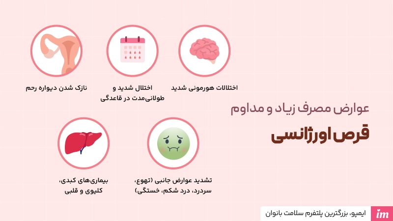 عوارض مصرف دوبار قرص اورژانسی در یک ماه
