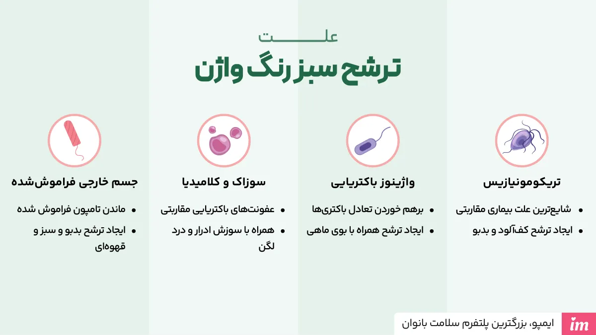 علت ترشح سبز رنگ واژن چیست؟