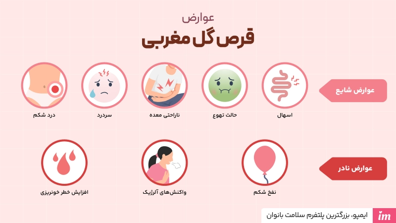 عوارض قرص گل مغربی چیست؟