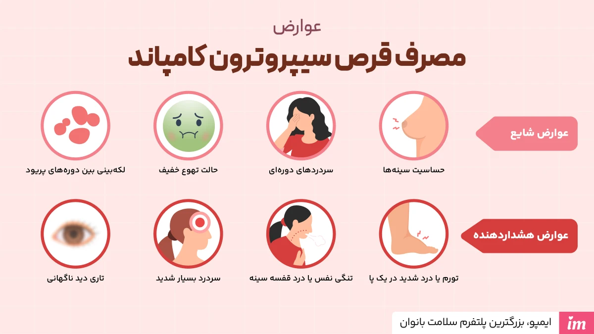 عوارض سیپروترون کامپاند چیست؟