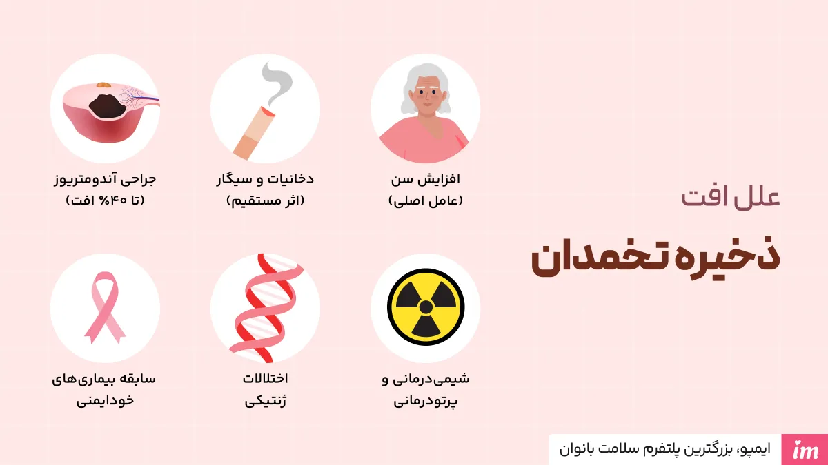 علت ذخیره تخمدان پایین
