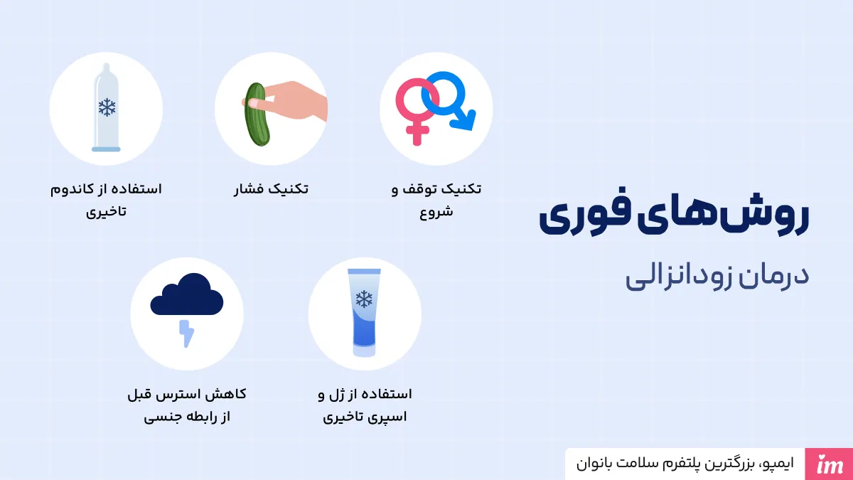 روش‌های درمان زودانزالی خانگی فوری