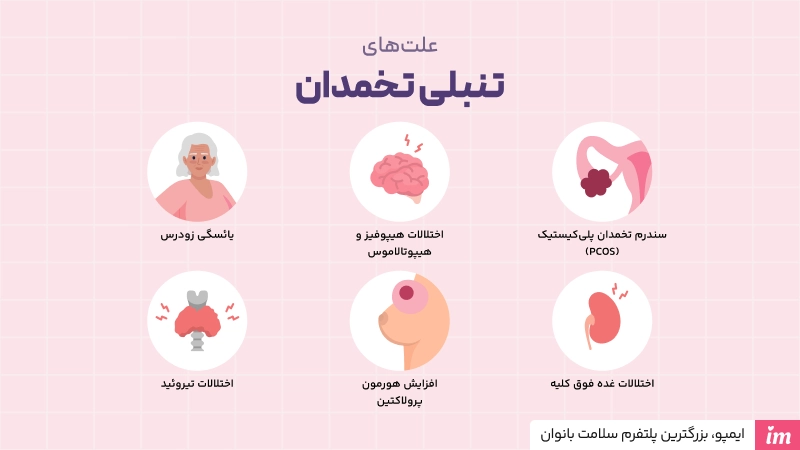 علت تنبلی تخمدان چیست؟