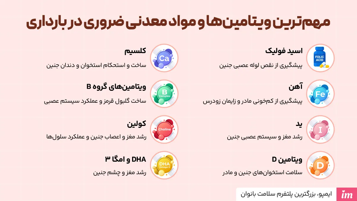 انواع مکمل های بارداری