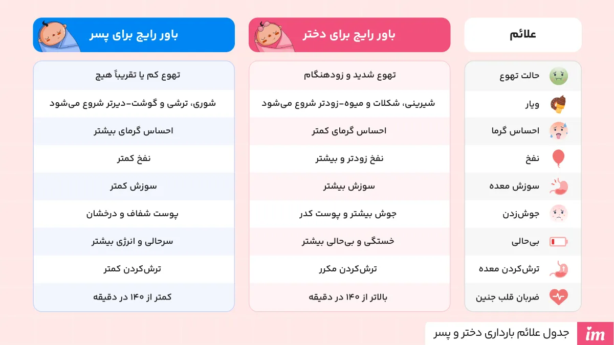 جدول علائم بارداری دختر و پسر