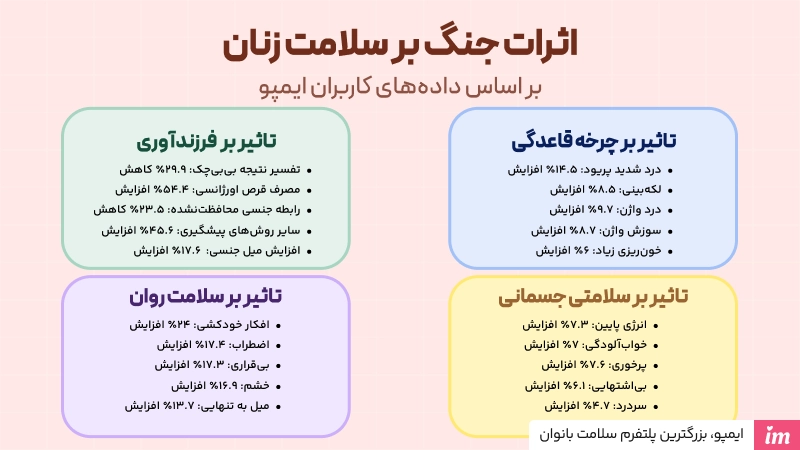 اثرات جنگ بر سلامت بانوان