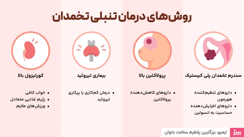 سریعترین درمان تنبلی تخمدان