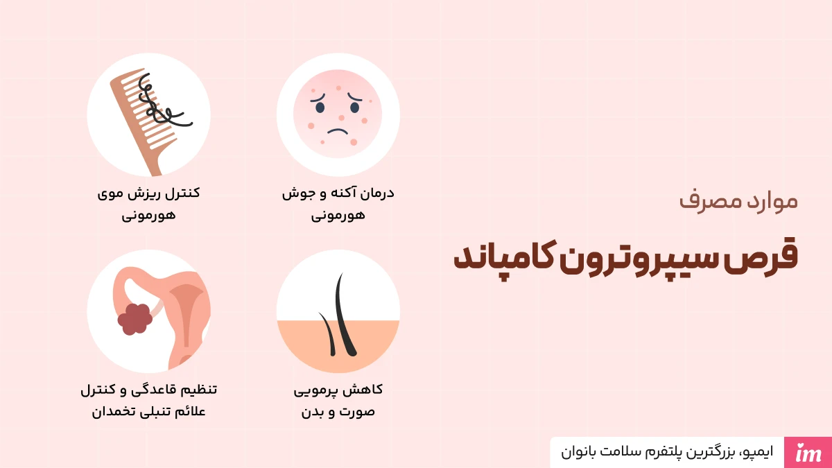 قرص سیپروترون کامپاند برای چیست؟