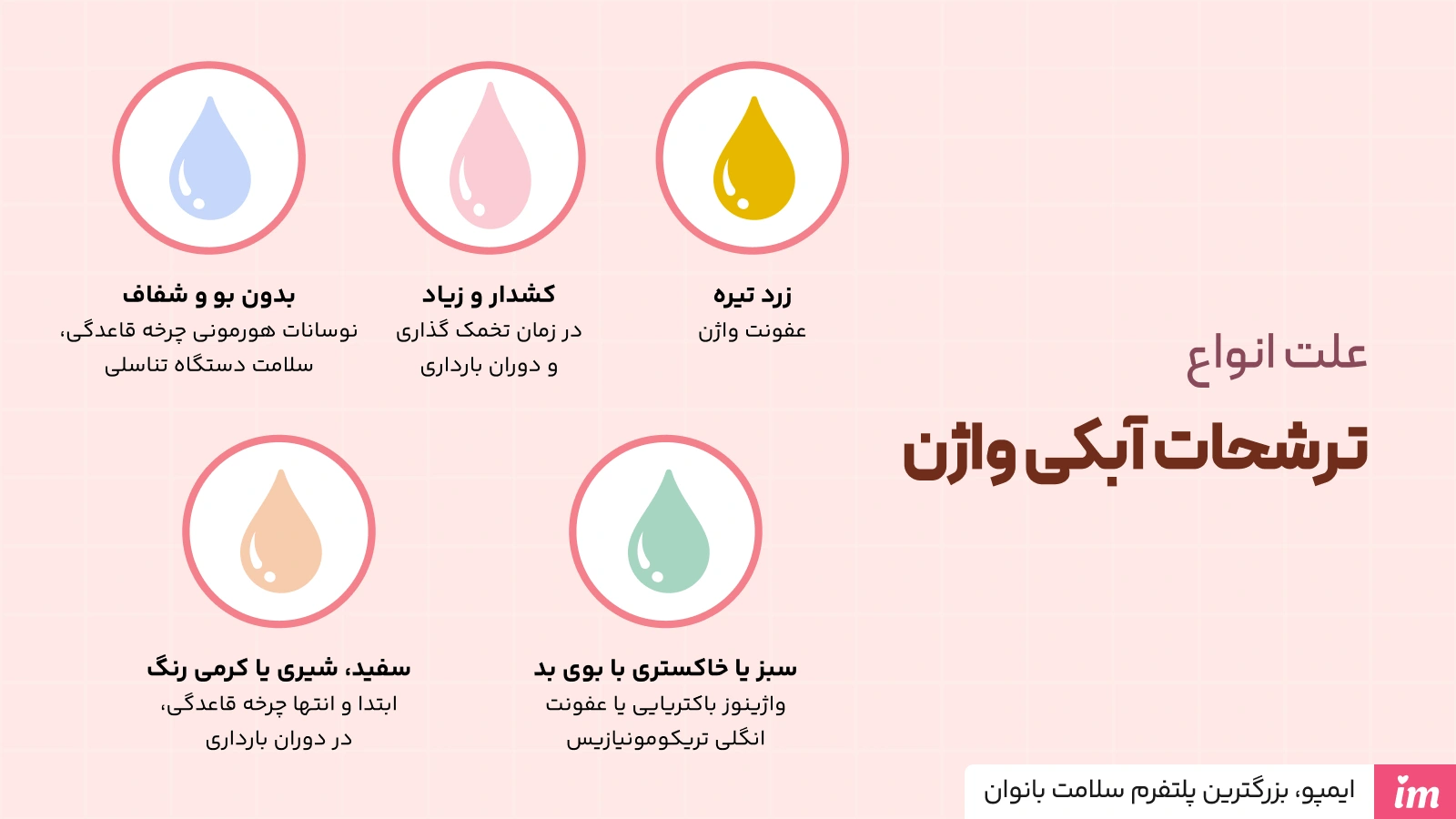 ترشحات آبکی واژن نشانه چیست؟