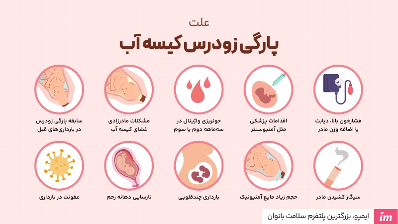 چه کارهایی باعث پاره شدن كيسه آب می‌شود؟