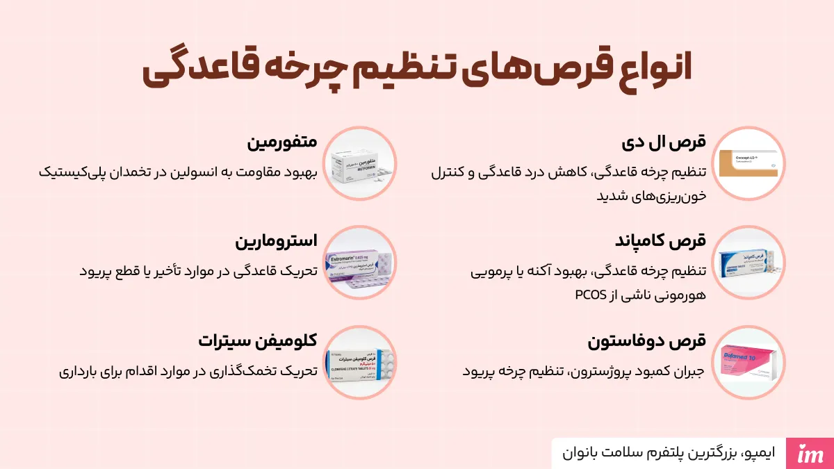 انواع قرص تنظیم قاعدگی خارجی و ایرانی