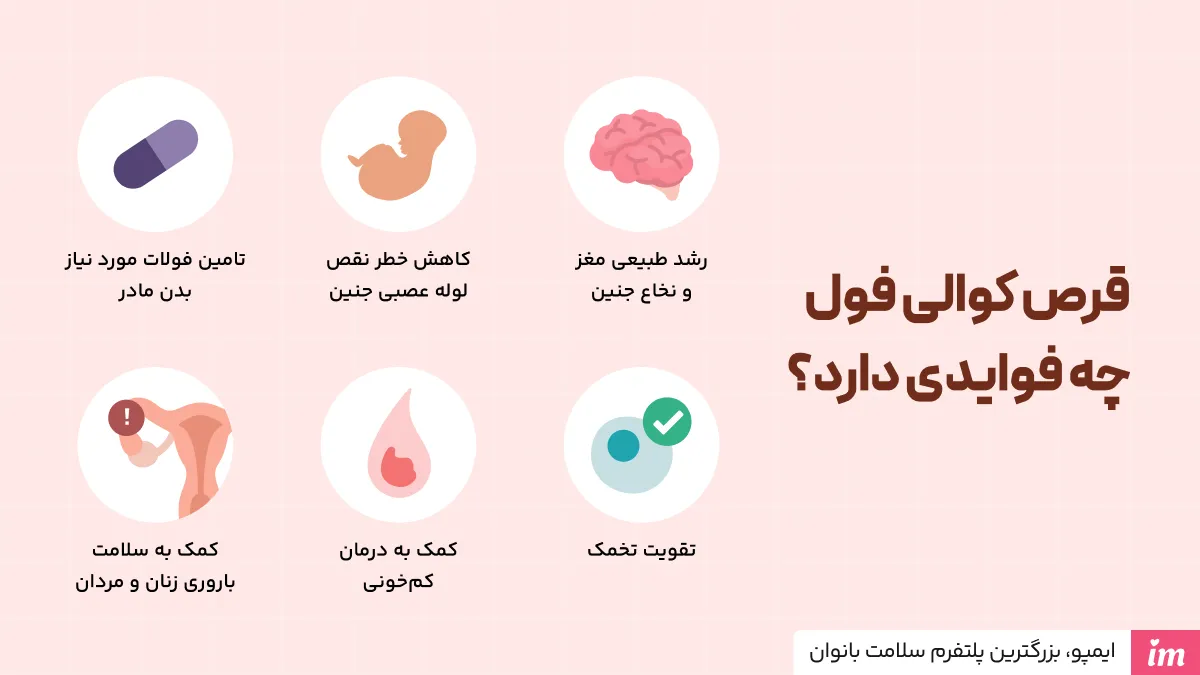 قرص کوالی فول برای چیست؟