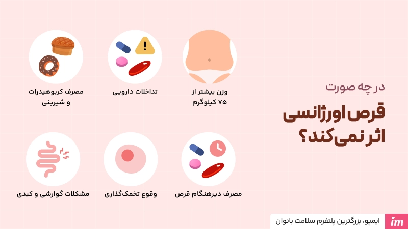 در چه صورت قرص اورژانسی اثر نمیکند؟