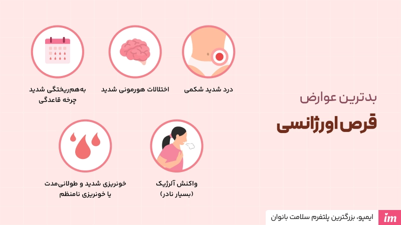 بدترین عوارض قرص اورژانسی  