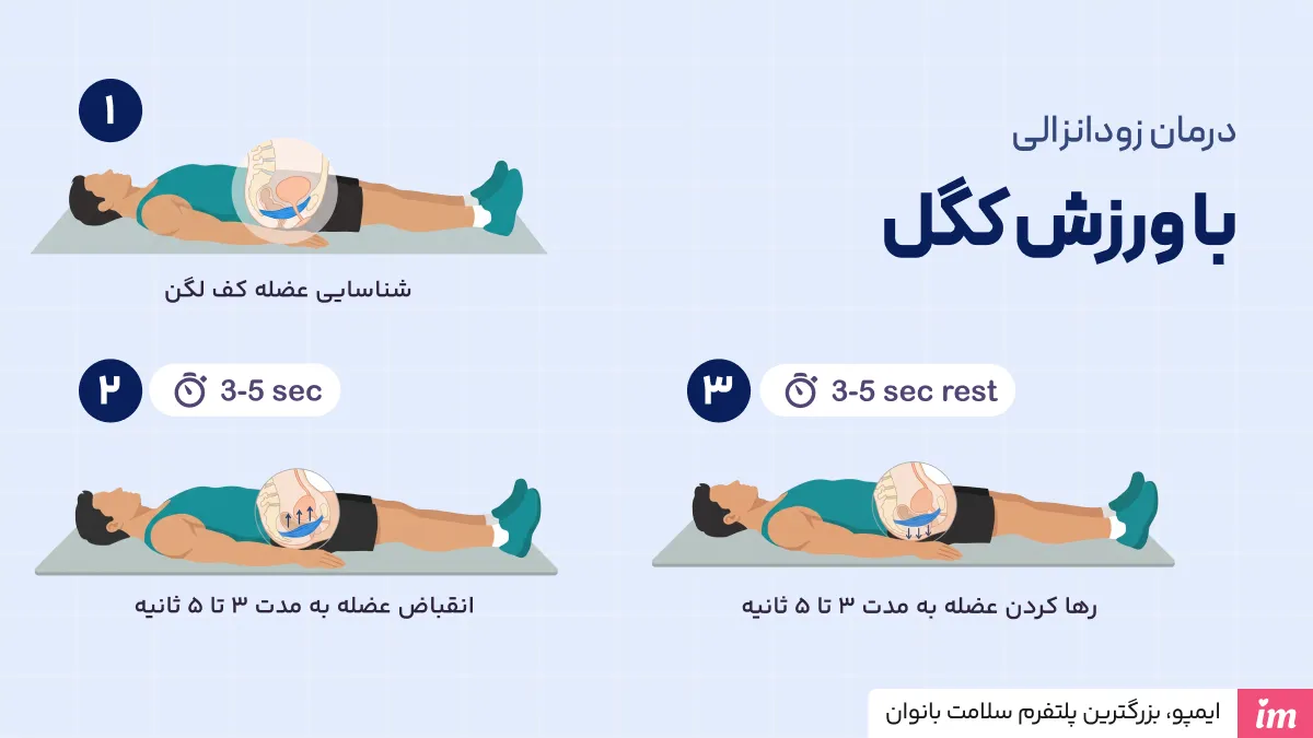  درمان زودانزالی با ورزش (آموزش تصویری)